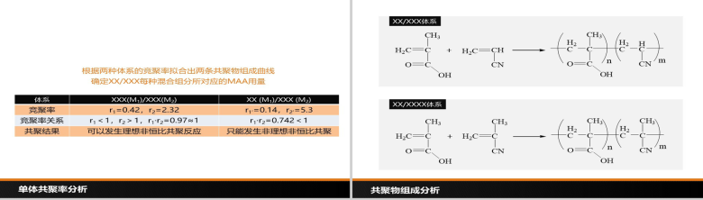 简易商务大气的开题报告PPT模板-9