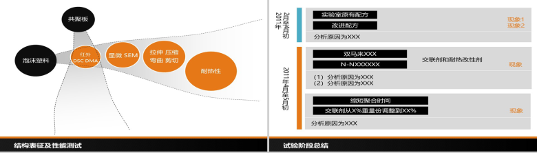 简易商务大气的开题报告PPT模板-10