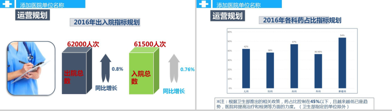 大气商务简洁医疗养生健康疗养工作总结演讲汇报PPT模板-15