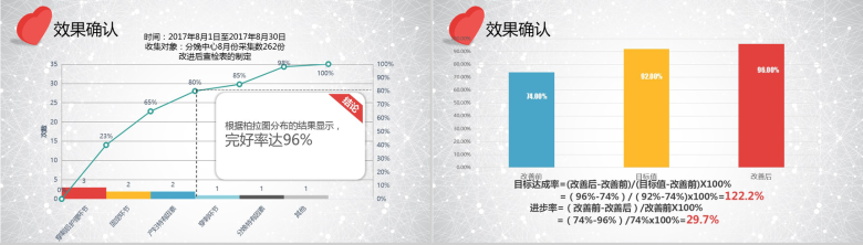 大气唯美商务医疗QC学术研究PPT模板-15