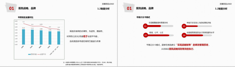 简约大气医院医疗年度工作总结报告PPT模板-7
