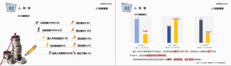 简约大气医院医疗年度工作总结报告PPT模板-18