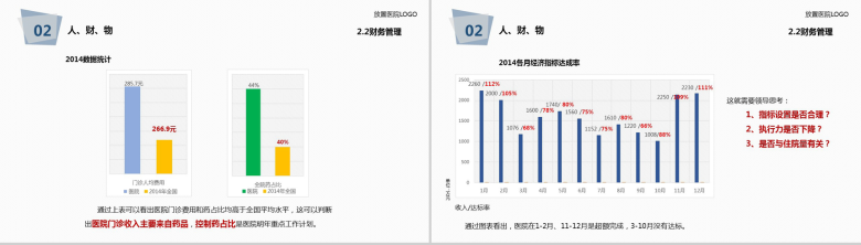简约大气医院医疗年度工作总结报告PPT模板-19