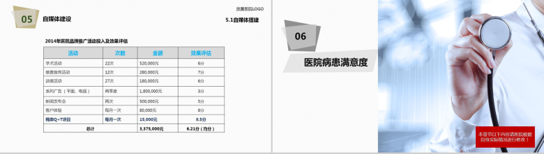 简约大气医院医疗年度工作总结报告PPT模板-29