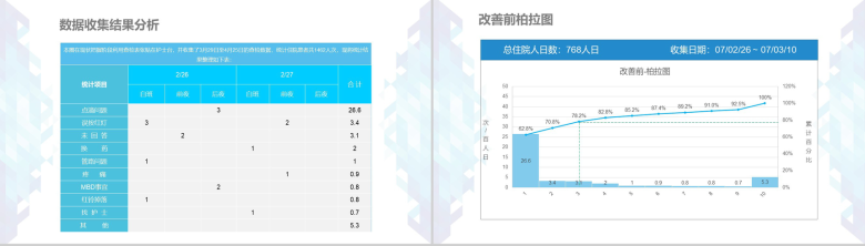 蓝色大气简约医药医疗护理品管圈介绍PPT模板-6