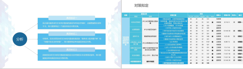 蓝色大气简约医药医疗护理品管圈介绍PPT模板-8