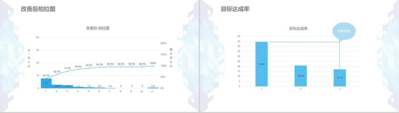 蓝色大气简约医药医疗护理品管圈介绍PPT模板-11