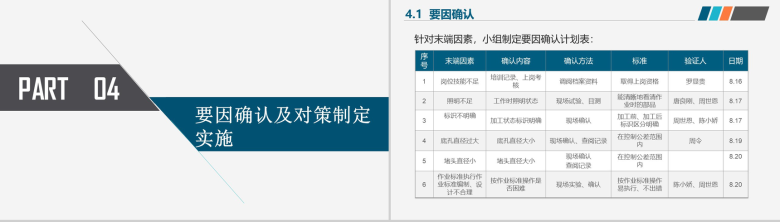 简洁微粒体医疗医药行业小组活动成果工作汇报PPT模板-10