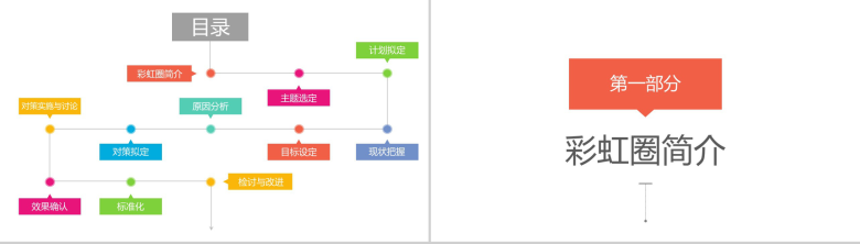 简约多彩医院医药医疗彩虹圈QCC成果汇报PPT模板-2