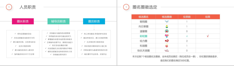 简约多彩医院医药医疗彩虹圈QCC成果汇报PPT模板-4