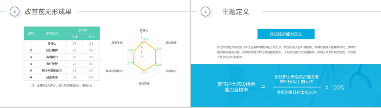 简约多彩医院医药医疗彩虹圈QCC成果汇报PPT模板-10