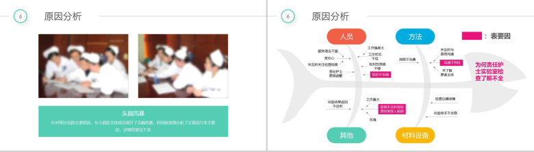 简约多彩医院医药医疗彩虹圈QCC成果汇报PPT模板-15