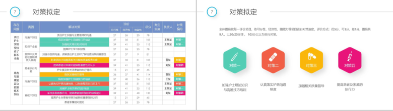 简约多彩医院医药医疗彩虹圈QCC成果汇报PPT模板-17