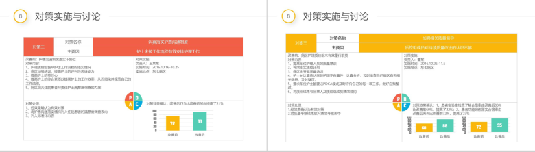 简约多彩医院医药医疗彩虹圈QCC成果汇报PPT模板-19