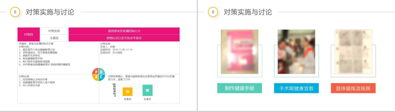 简约多彩医院医药医疗彩虹圈QCC成果汇报PPT模板-20