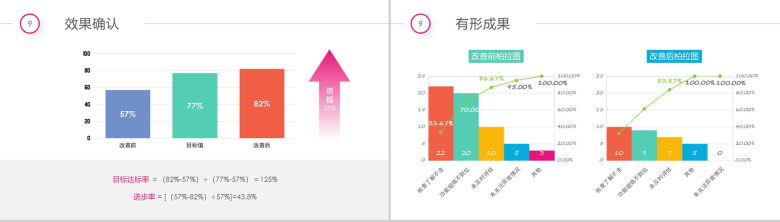 简约多彩医院医药医疗彩虹圈QCC成果汇报PPT模板-22