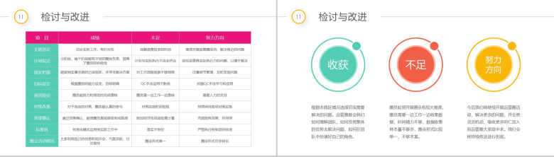 简约多彩医院医药医疗彩虹圈QCC成果汇报PPT模板-26