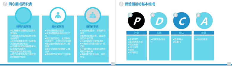 简洁蓝色大气商务医药医疗品管圈工作汇报总结PPT模板-4