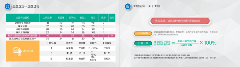 微立体大气框架完整医药护理品管圈主题汇报PPT模板-5