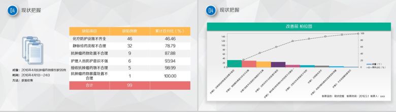 微立体大气框架完整医药护理品管圈主题汇报PPT模板-8