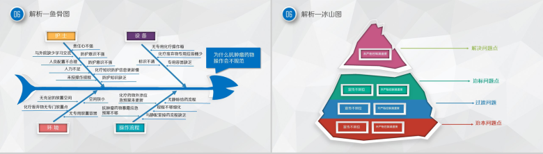 微立体大气框架完整医药护理品管圈主题汇报PPT模板-11