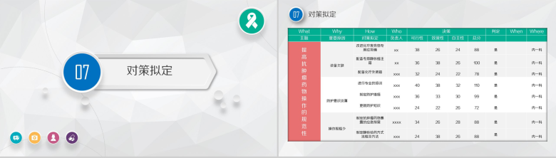 微立体大气框架完整医药护理品管圈主题汇报PPT模板-12