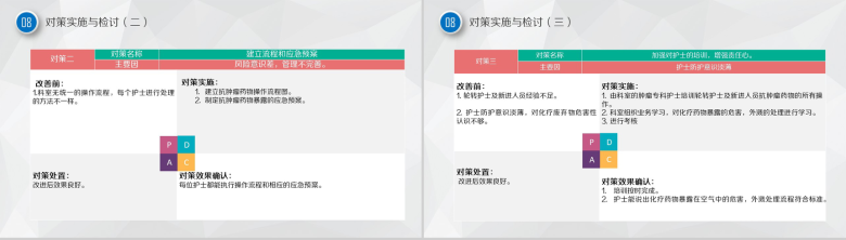 微立体大气框架完整医药护理品管圈主题汇报PPT模板-14
