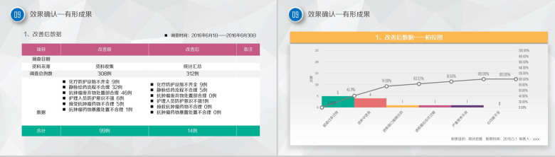 微立体大气框架完整医药护理品管圈主题汇报PPT模板-16