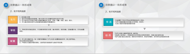 微立体大气框架完整医药护理品管圈主题汇报PPT模板-17