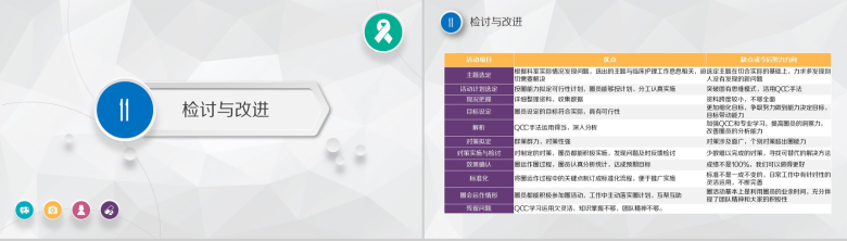 微立体大气框架完整医药护理品管圈主题汇报PPT模板-20