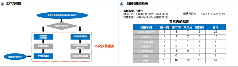 简约商务医药医疗行业研究成果汇报展示总结PPT模板-7