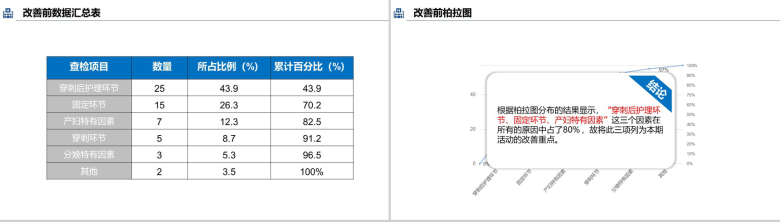 简约商务医药医疗行业研究成果汇报展示总结PPT模板-8