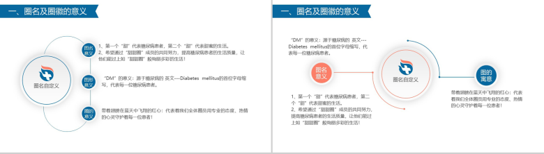 简约微立体医学品管圈医疗医药工作汇报总结PPT模板-5