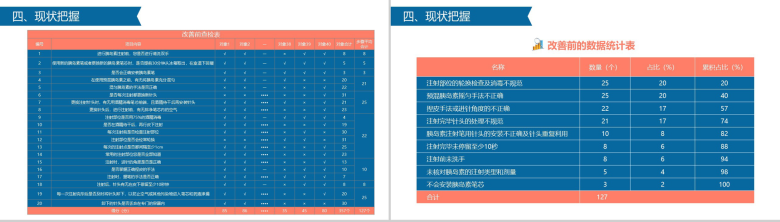 简约微立体医学品管圈医疗医药工作汇报总结PPT模板-12