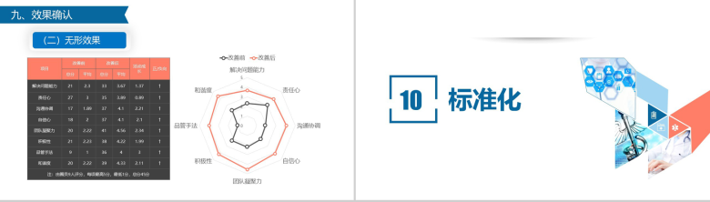 简约微立体医学品管圈医疗医药工作汇报总结PPT模板-23