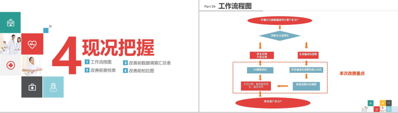 微立体商务品管圈医疗医药QC研究成果汇报总结PPT模板-6