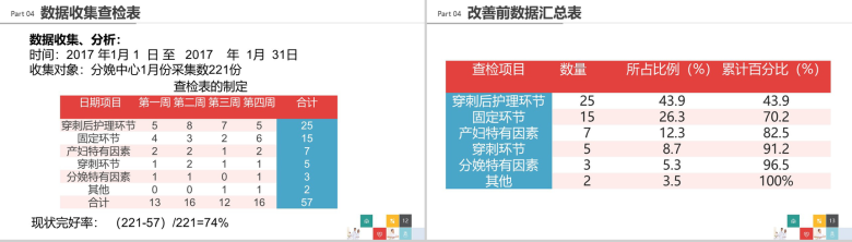 微立体商务品管圈医疗医药QC研究成果汇报总结PPT模板-7