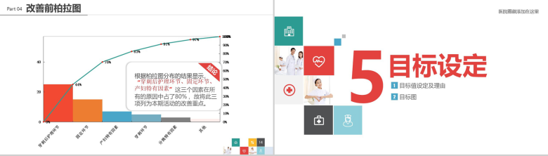 微立体商务品管圈医疗医药QC研究成果汇报总结PPT模板-8