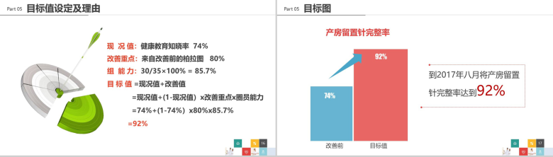 微立体商务品管圈医疗医药QC研究成果汇报总结PPT模板-9