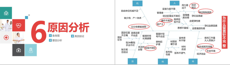 微立体商务品管圈医疗医药QC研究成果汇报总结PPT模板-10