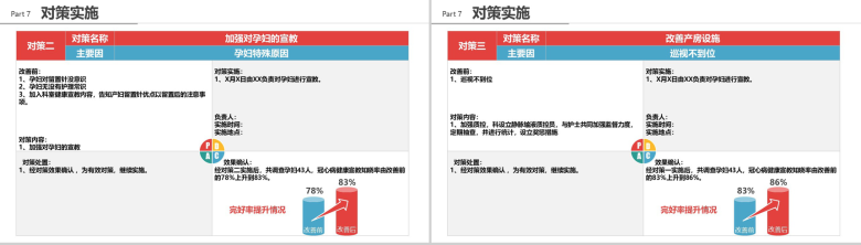 微立体商务品管圈医疗医药QC研究成果汇报总结PPT模板-12