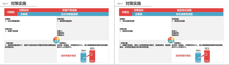 微立体商务品管圈医疗医药QC研究成果汇报总结PPT模板-13