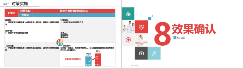 微立体商务品管圈医疗医药QC研究成果汇报总结PPT模板-14
