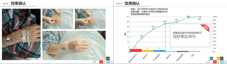 微立体商务品管圈医疗医药QC研究成果汇报总结PPT模板-15