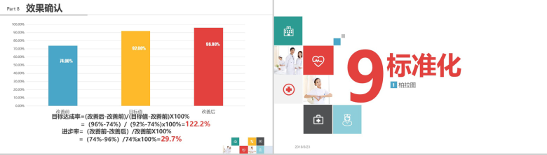 微立体商务品管圈医疗医药QC研究成果汇报总结PPT模板-16