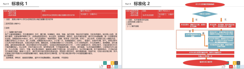 微立体商务品管圈医疗医药QC研究成果汇报总结PPT模板-17