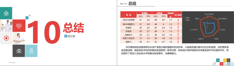 微立体商务品管圈医疗医药QC研究成果汇报总结PPT模板-18