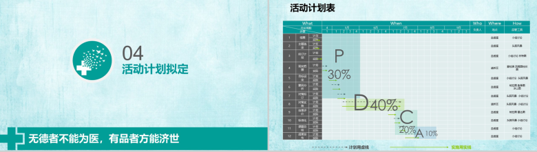 小清新简约大气医院医药品管圈主题汇报PPT模板-8