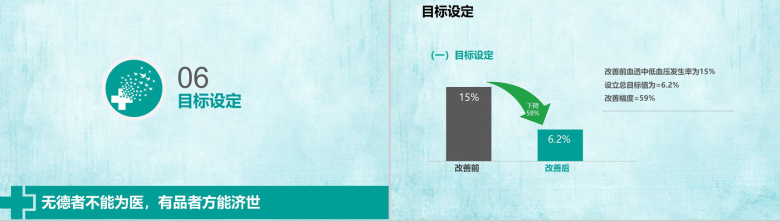 小清新简约大气医院医药品管圈主题汇报PPT模板-11