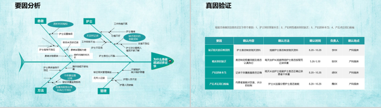 小清新简约大气医院医药品管圈主题汇报PPT模板-13